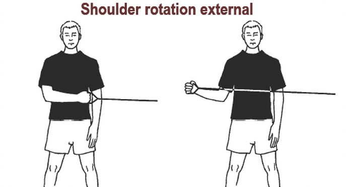 How to prevent Shoulder pain and Injuries